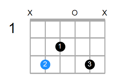 Cadd2 Chord